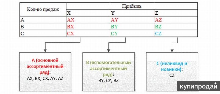 Ассортиментная матрица мебели