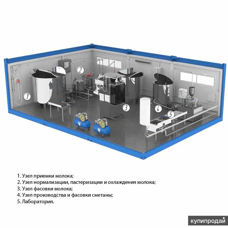 Модуль мас. Модульный молочный завод (цех).. Мини молочный завод. Модульный мини завод по переработке молока. Оборудование для приемки молока.