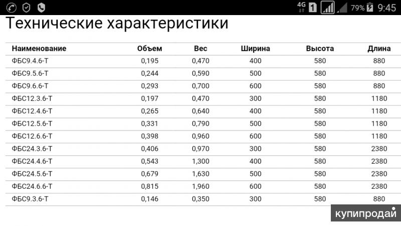 4. 6. вес блоков фбс таблица. размеры фбс блоков таблица. вес блоков фбс таблица.