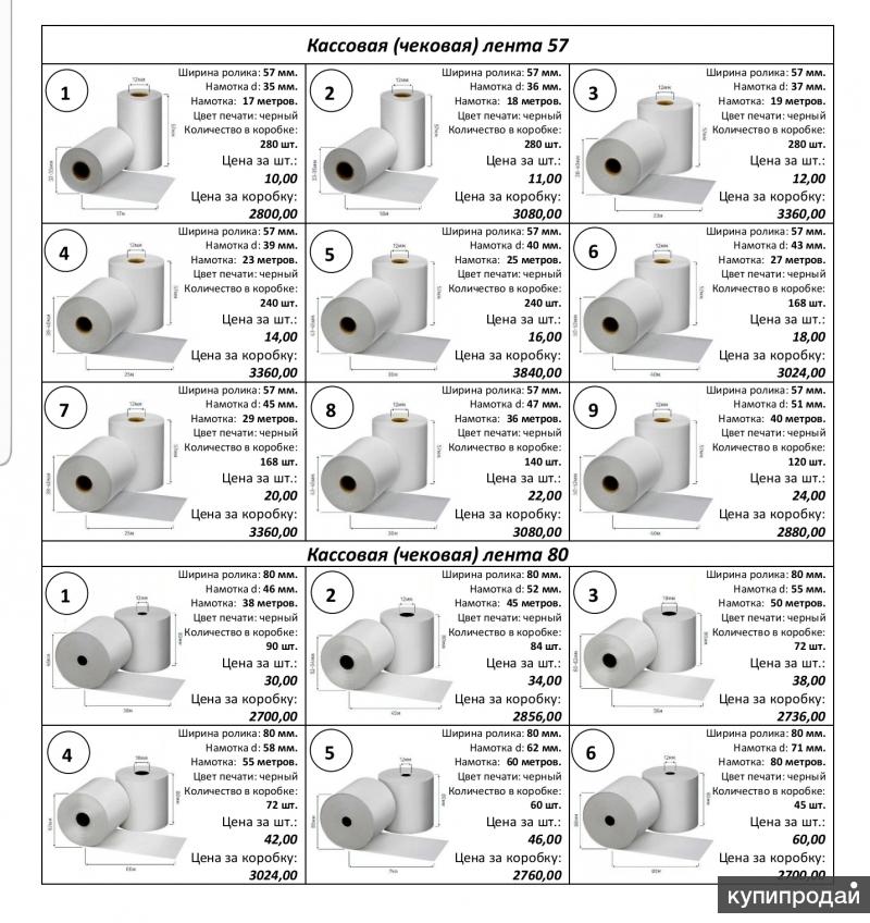 Размеры чековой ленты. Габариты чековой ленты. Кассовая лента Размеры. Чековая лента Размеры. Диаметр чековой ленты.