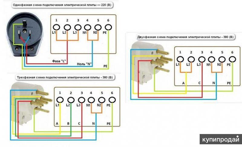 Какое подключение электроплит