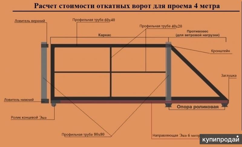 Откатные ворота 4х2 чертеж