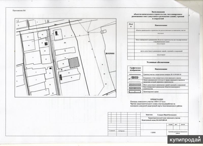 Карта межевания земельных участков кемеровская область