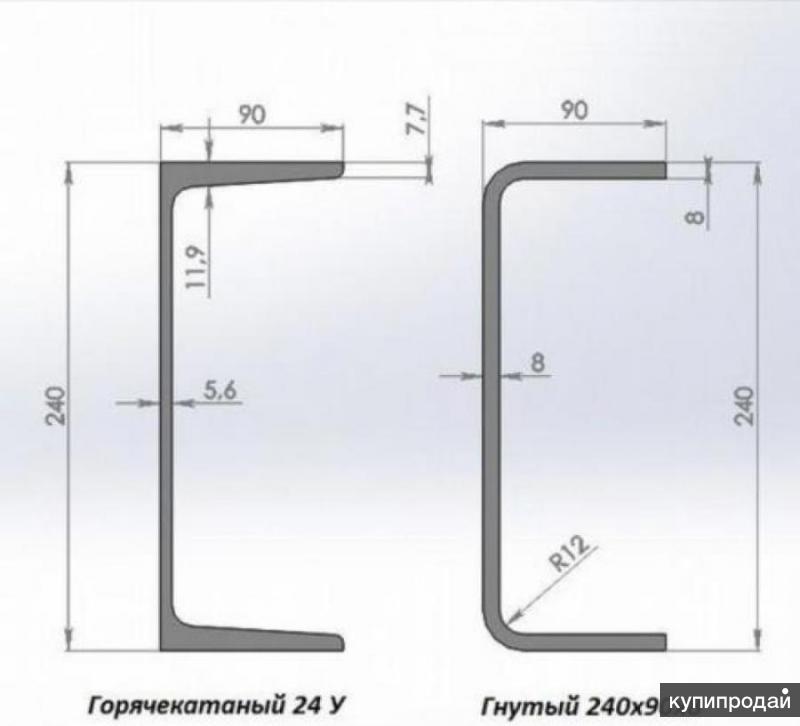 Швеллер 20 толщина стенки