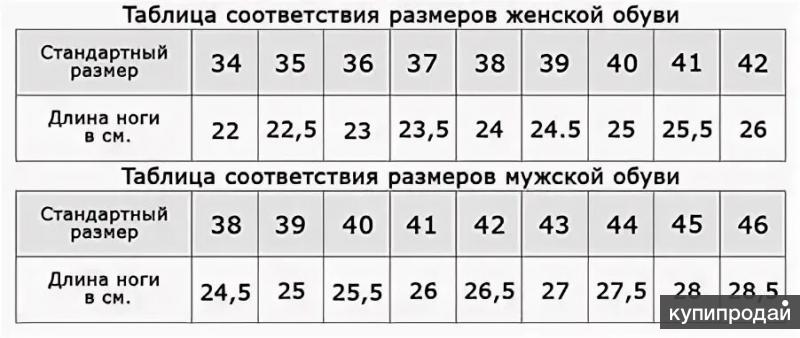 Сколько по стельке 38 размер женский. Таблица размеров женской обуви стелька. Размеры стелек для обуви таблица. Таблица размеров обуви женской Россия. Таблица размеров обуви мужской Россия в сантиметрах таблица размеров.